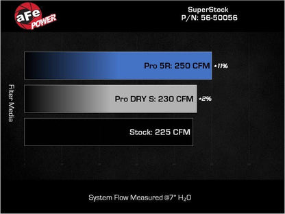 aFe Takeda Super Stock Induction System w/ Pro Dry S 22 - 23 Toyota GR86/Subaru BRZ H4 - 2.4L - JDMuscleNon - Categorizedafe56-50056D