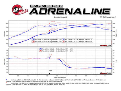 aFe Twisted Steel [17-21 Civic Type R] 3-Inch Mid-Pipe - Brushed Stainless Steel - JDMuscleMid Pipesafe49-36617