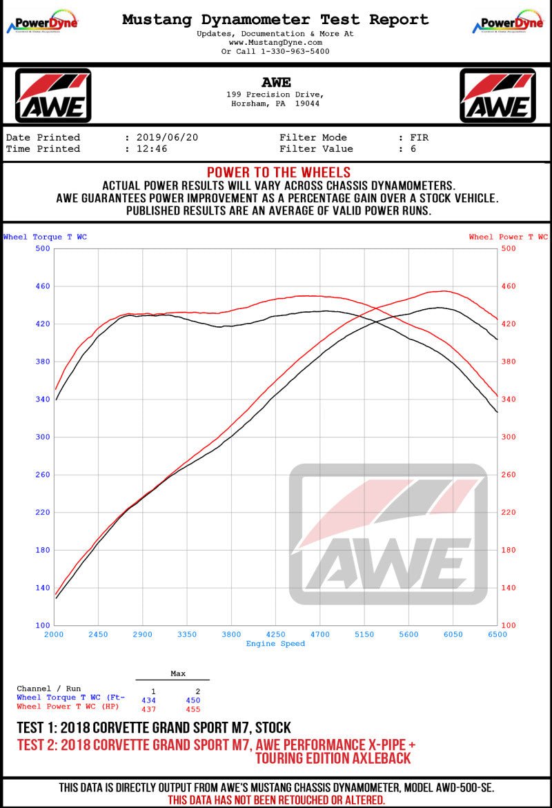 AWE Tuning Track Edition Axle - Back Exhaust for Chevrolet Corvette C7 with Chrome Silver Tips | awe3020 - 42073 - JDMuscleSPK230576