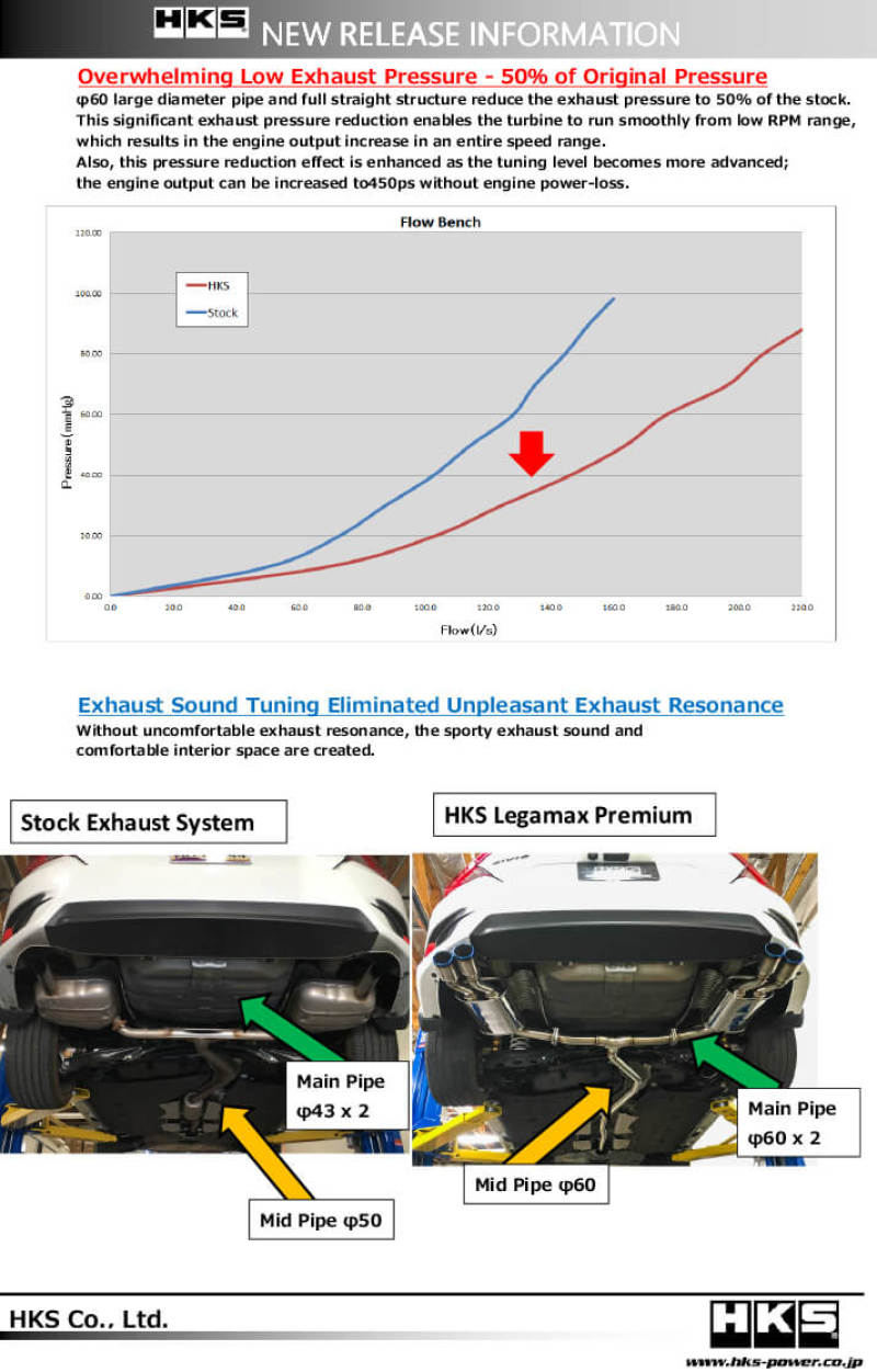 HKS [16-21 Civic Sedan] LEGAMAX Premium Exhaust - Polished Finish, hks31021-BH004