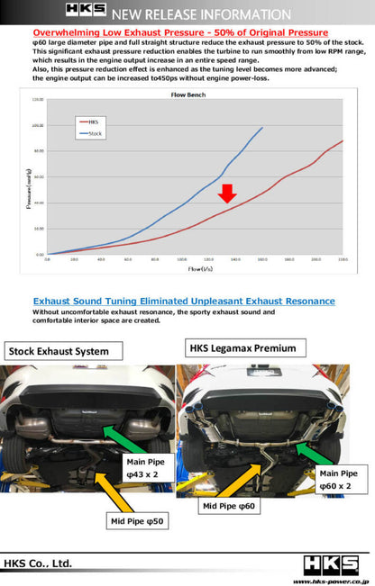 HKS [16-21 Civic Sedan] LEGAMAX Premium Exhaust - Polished Finish, hks31021-BH004