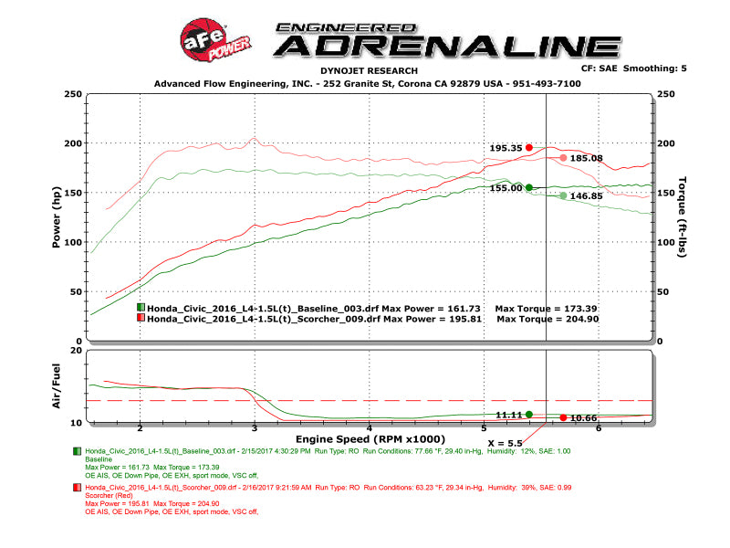 aFe SCORCHER GT Power Module [16-17 Honda Civic] 1.5L Turbo - Black