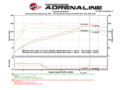 aFe SCORCHER GT Power Module [16-17 Honda Civic] 1.5L Turbo - Black