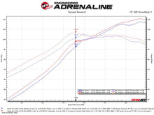 aFe Takeda Stage-2 Cold Air Intake System [16-18 Civic] 2.0L - Pro 5R Filter