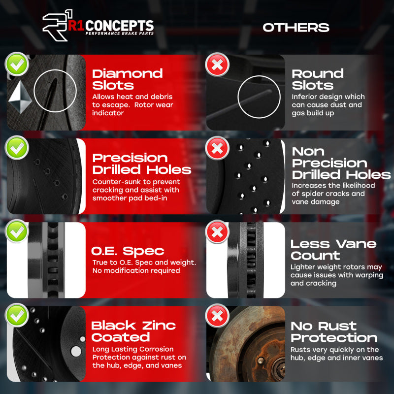 R1 Concepts [18-21 WRX STI] eLINE Front & Rear Drilled and Slotted Brake Kit - Black Zinc
