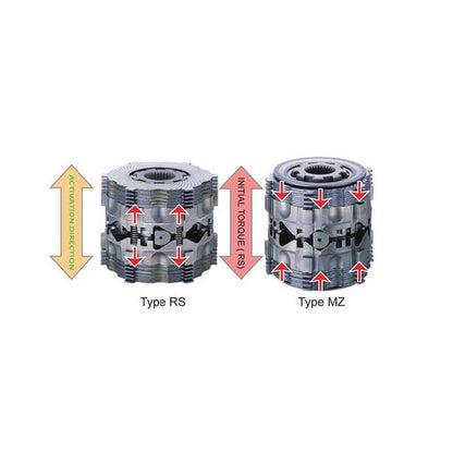 Cusco LSD 2Way Type MZ | 1.5 & 2 Way Nissan Z33/Z34/Fairlday Z/350Z/370Z CPV35 | LSD 251 K2 - JDMuscleLimited Slip DifferentialscusLSD 251 K2