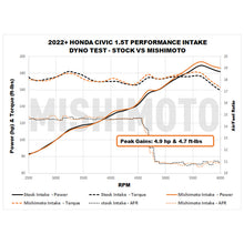 Mishimoto [22-23 Civic Si] Performance Air Intake - Black, MMAI-CIV-22BK