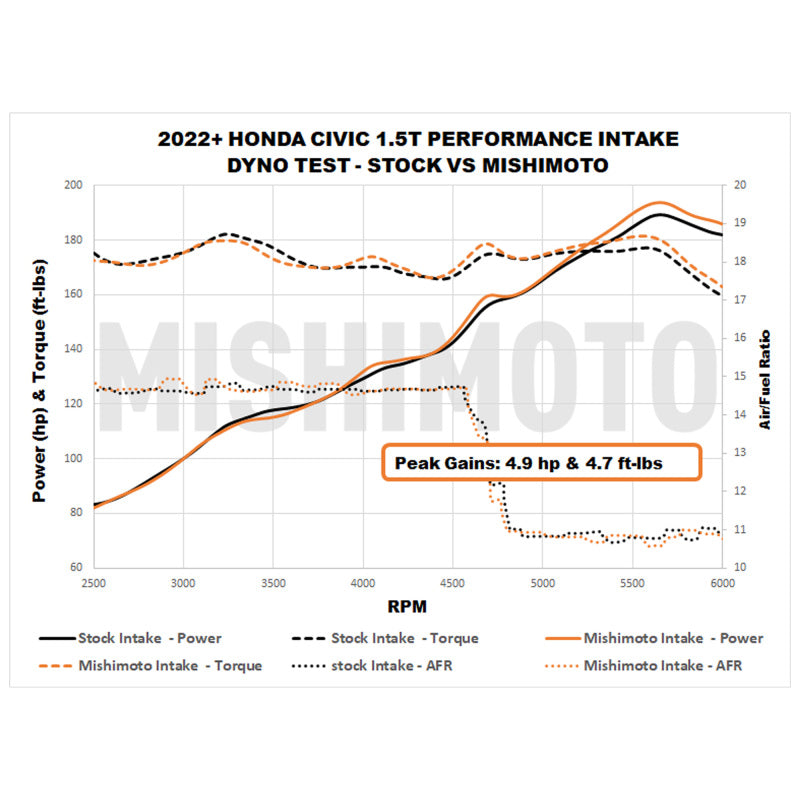 Mishimoto [22-23 Civic Si] Performance Air Intake - Red, MMAI-CIV-22RD