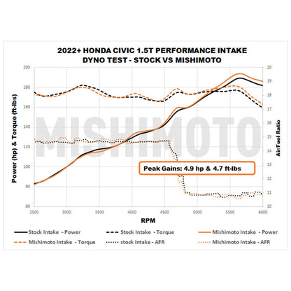 Mishimoto [22-23 Civic Si] Performance Air Intake - Red, MMAI-CIV-22RD