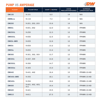 DeatschWerks 340 LPH In-Tank Fuel Pump w/ Universal Set Up Kit - JDMuscleFuel Pumps and Accessoriesdwk9-301-1000