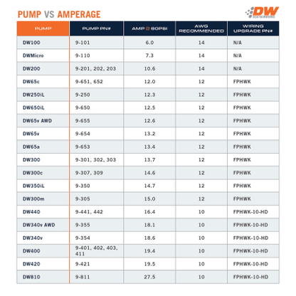 DeatschWerks 340 LPH In-Tank Fuel Pump w/ Universal Set Up Kit - JDMuscleFuel Pumps and Accessoriesdwk9-301-1000