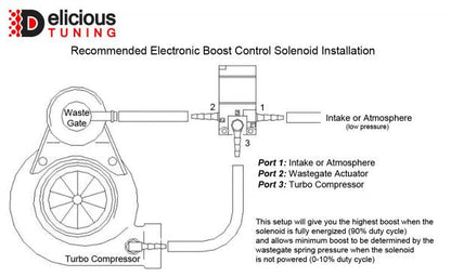 DELICIOUS TUNING 08 - 21 STI 3 - PORT EBCS | DT_STI3_EBCS_V010 - JDMuscleBoost Control SolenoidsDT_STI3_EBCS_V010