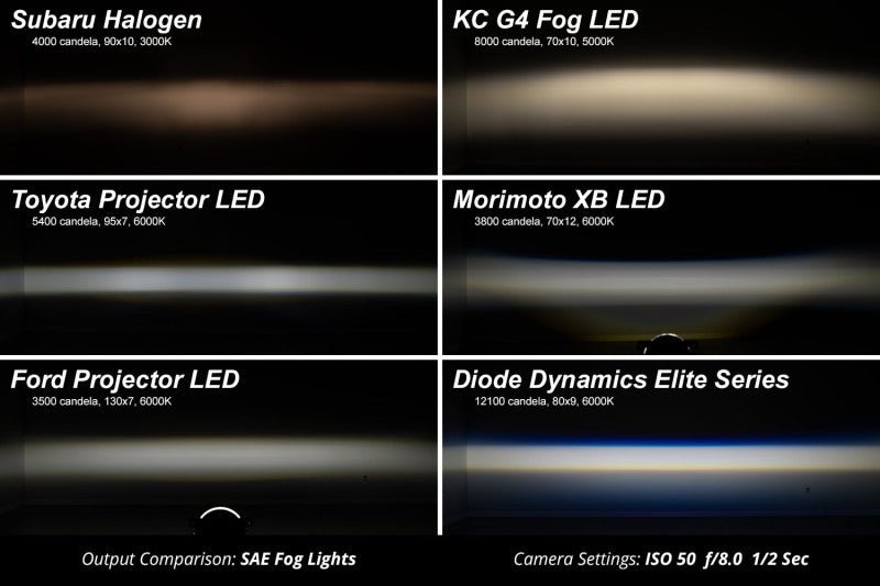 Diode Dynamics [17-20 BRZ] Elite Series Type Y LED Fog Lamps - Cool White with Amber Backlight - JDMuscleFog LightsdioDD7985