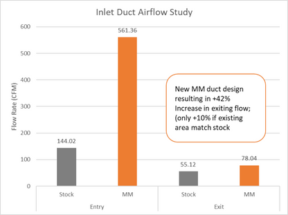 Mishimoto [23+ GR Corolla] Performance Intake | MMAI-GRC-23