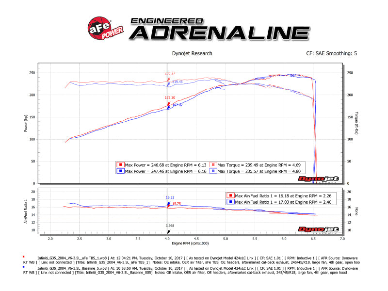 aFe [03-06 350Z] [03-07 G35] Silver Bullet Throttle Body Spacer - Silver, VQ35DE - 46-36008