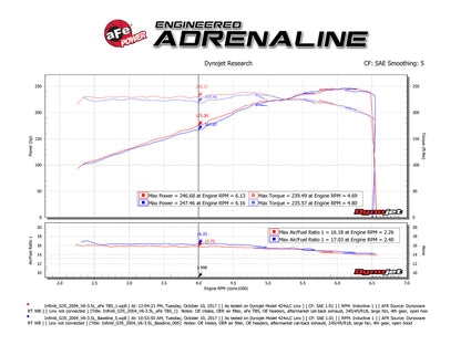 aFe [03-06 350Z] [03-07 G35] Silver Bullet Throttle Body Spacer - Silver, VQ35DE - 46-36008