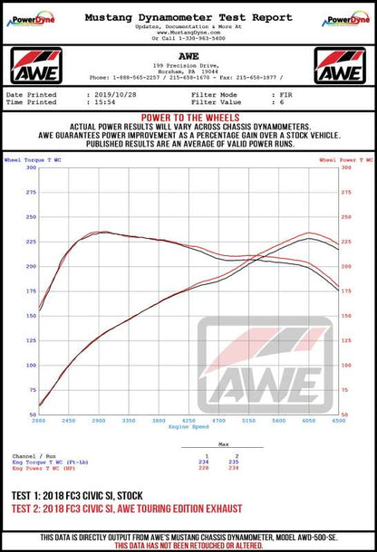 AWE Tuning [17-20 Civic Si] Track Edition Exhaust with Front Pipe and Triple Tips - Diamond Black