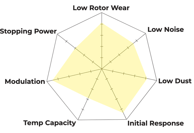 Hawk [18 - 21 STI] Ceramic Brake Pads (Front) - JDMuscleBrake PadsHB616Z.607