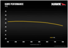 Hawk Performance [22-25 WRX, 13-23 BRZ/86, 10-12 LGT, 14-15 FXT] Ceramic Rear Brake Pads - MT ONLY | HB671Z.628