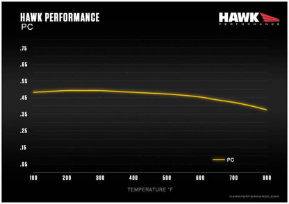 Hawk Performance 13-23 BRZ / 22-23 GR86 / 10-12 LGT / 14-15 FXT Ceramic Rear Brake Pads | HB671Z.628