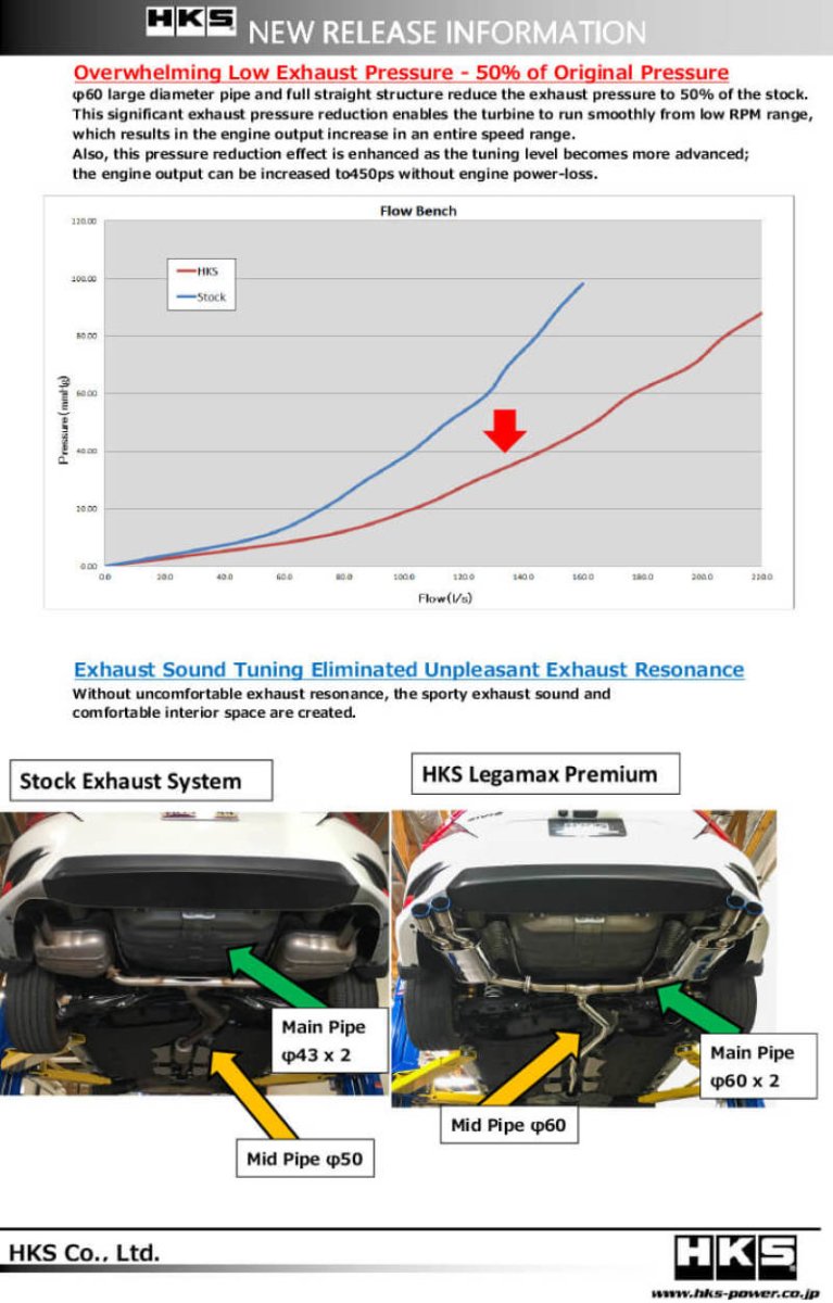 HKS [16-21 Civic Sedan] LEGAMAX Premium Exhaust - Polished Finish - JDMuscleCat Back Exhaust Systemhks31021-BH004