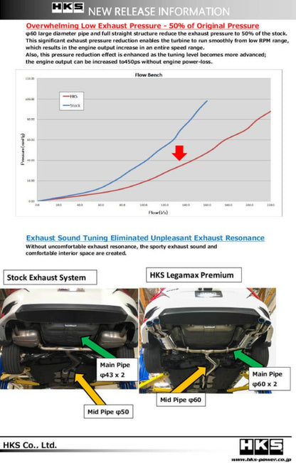 HKS [16-21 Civic Sedan] LEGAMAX Premium Exhaust - Polished Finish - JDMuscleCat Back Exhaust Systemhks31021-BH004