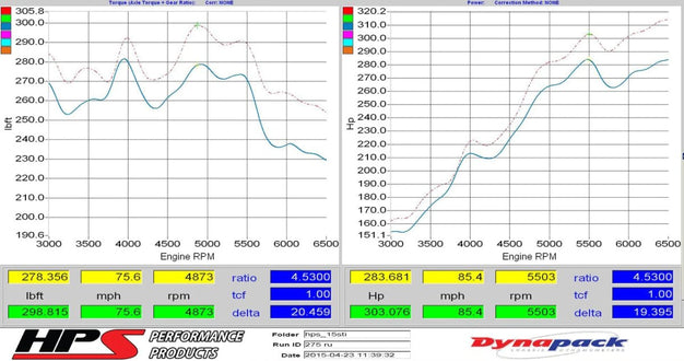 HPS Performance 15-20 STI Cold Air Intake w/ Heatshield - Red | 837-573R