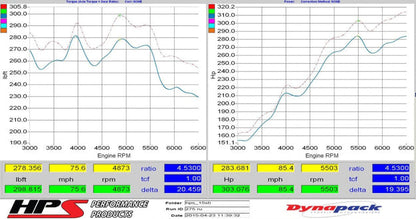 HPS Performance 15-20 STI Cold Air Intake w/ Heatshield - Red | 837-573R