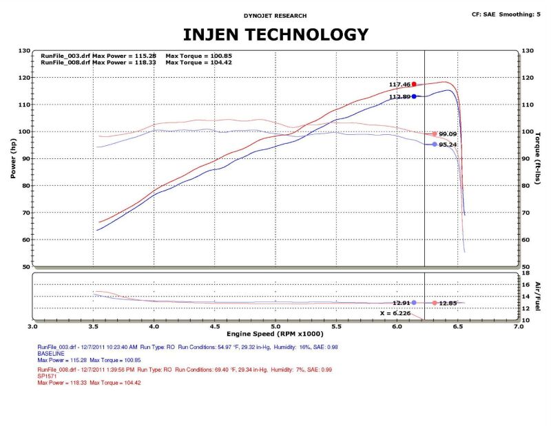 Injen [12-15 Civic 1.8L] SP Series Cold Air Intake System - Black - JDMuscleIntakesinjSP1571BLK