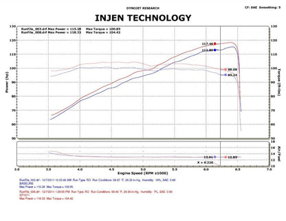 Injen [12-15 Civic 1.8L] SP Series Cold Air Intake System - Black - JDMuscleIntakesinjSP1571BLK