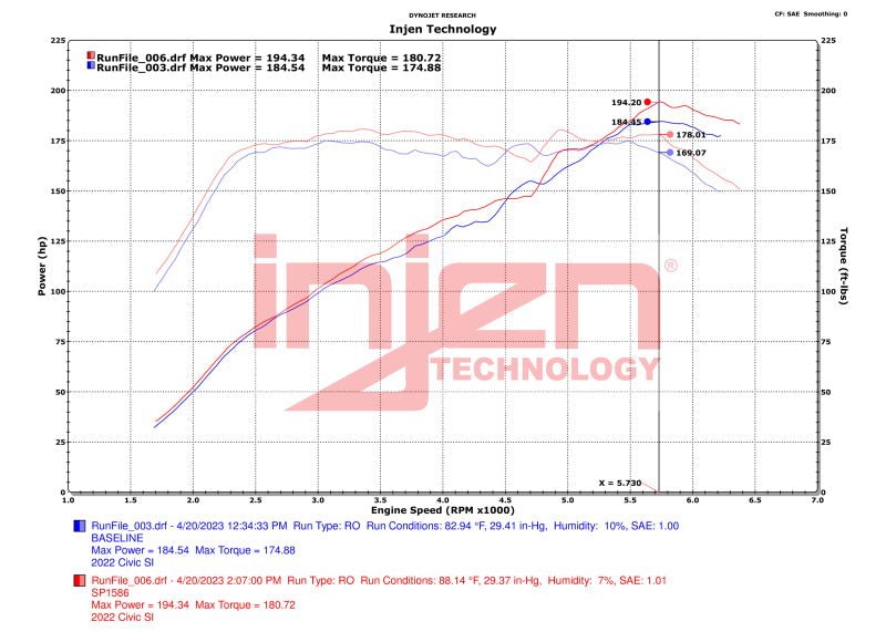 Injen [22-24 Civic, 23-24 Integra] SP Aluminum Cold Air Intake - Wrinkle Red - JDMuscleIntakesinjSP1586WR