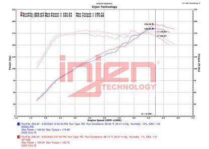 Injen [22-24 Civic, 23-24 Integra] SP Aluminum Cold Air Intake - Wrinkle Red - JDMuscleIntakesinjSP1586WR