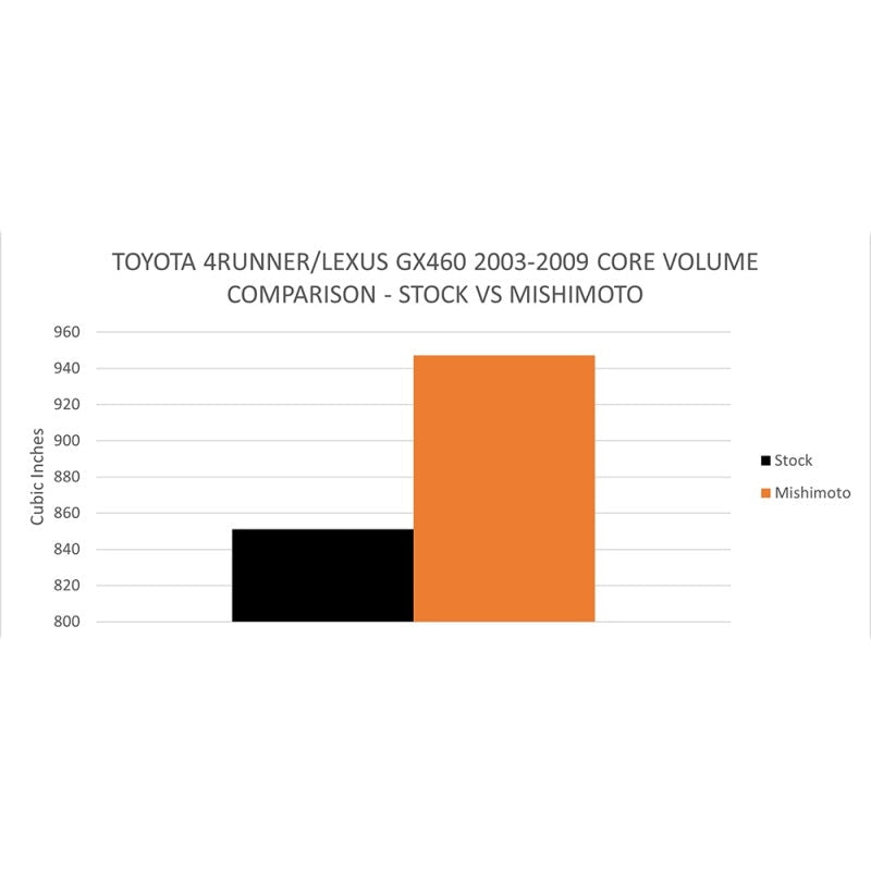 Mishimoto 2003 - 2009 Toyota 4Runner / GX470 4.7L Performance Aluminum Radiator | misMMRAD - 4RUN - 03 - JDMuscleSPK774231