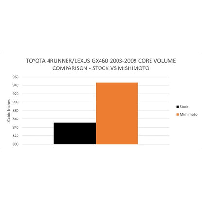 Mishimoto 2003 - 2009 Toyota 4Runner / GX470 4.7L Performance Aluminum Radiator | misMMRAD - 4RUN - 03 - JDMuscleSPK774231