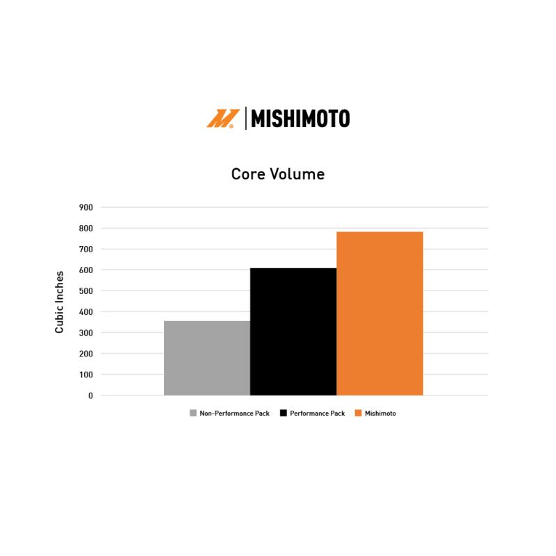 Mishimoto 2024+ Ford Mustang V8/2.3L Performance Aluminum Radiator - JDMuscleShop the look 2misMMRAD-MUS-24