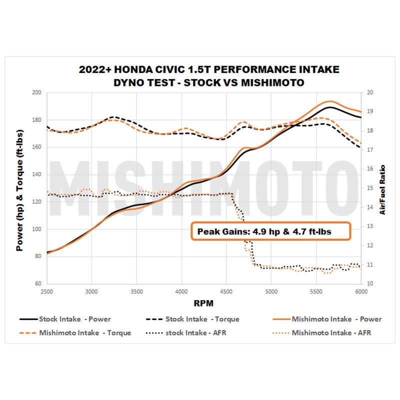 Mishimoto [22-23 Civic Si] Performance Air Intake - Black - JDMuscleIntakesmisMMAI-CIV-22BK