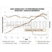 Mishimoto [22-23 Civic Si] Performance Air Intake - Black - JDMuscleIntakesmisMMAI-CIV-22BK