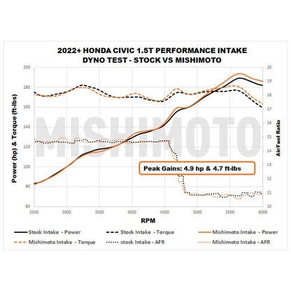 Mishimoto [22-23 Civic Si] Performance Air Intake - Black - JDMuscleIntakesmisMMAI-CIV-22BK