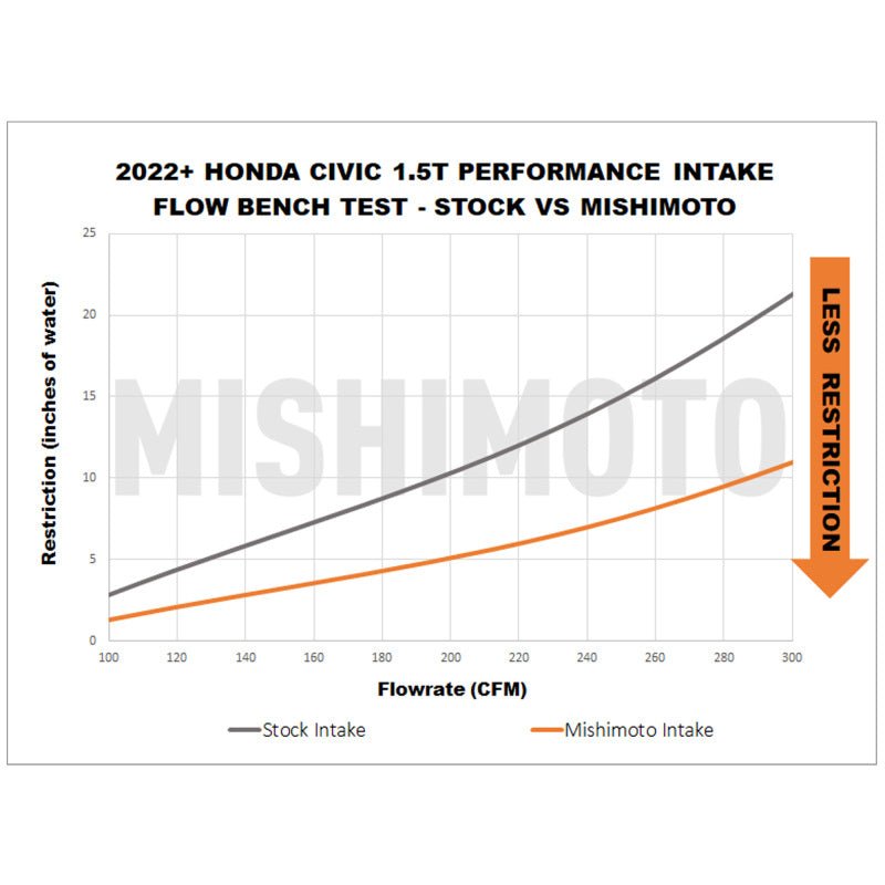 Mishimoto [22-23 Civic Si] Performance Air Intake - Black - JDMuscleIntakesmisMMAI-CIV-22BK