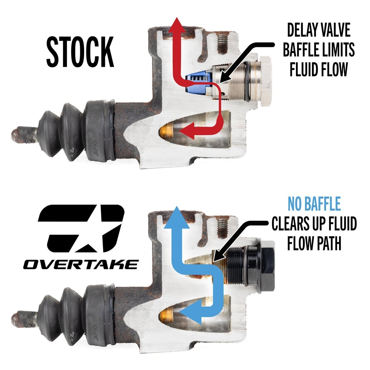 OVERTAKE Clutch Delay Valve Delete - Subaru 2006 - 2026 WRX, 2006 - 2021 STI - JDMuscleDrivetrainA10707