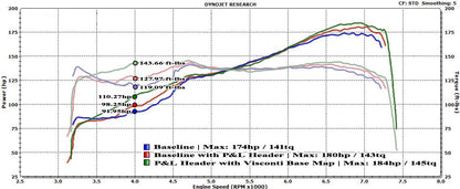 P&L Motorsports 2013+ BRZ/FR-S 4-1 Equal Lenght Header