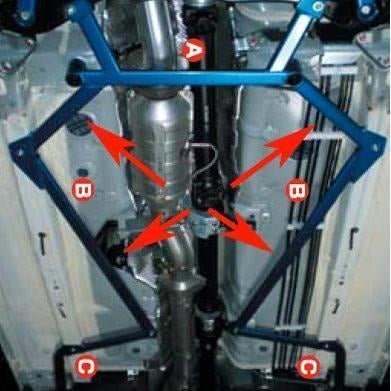 Cusco Center Floor Power Brace Mitsubishi EVO X