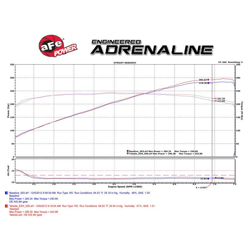 aFe Takeda 2-1/2 in 304 SS Cat-Back Exhaust System w/ Black Tips Infiniti G37 2008-2013 / Q60 V6-3.7 2014-2015 | 49-36103-B - JDMuscleCat Back Exhaust Systemafe49-36103-B