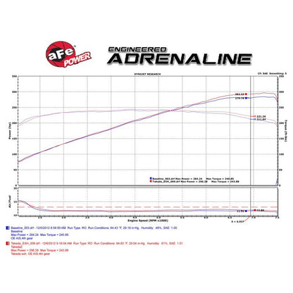 aFe Takeda 2-1/2 in 304 SS Cat-Back Exhaust System w/ Black Tips Infiniti G37 2008-2013 / Q60 V6-3.7 2014-2015 | 49-36103-B - JDMuscleCat Back Exhaust Systemafe49-36103-B