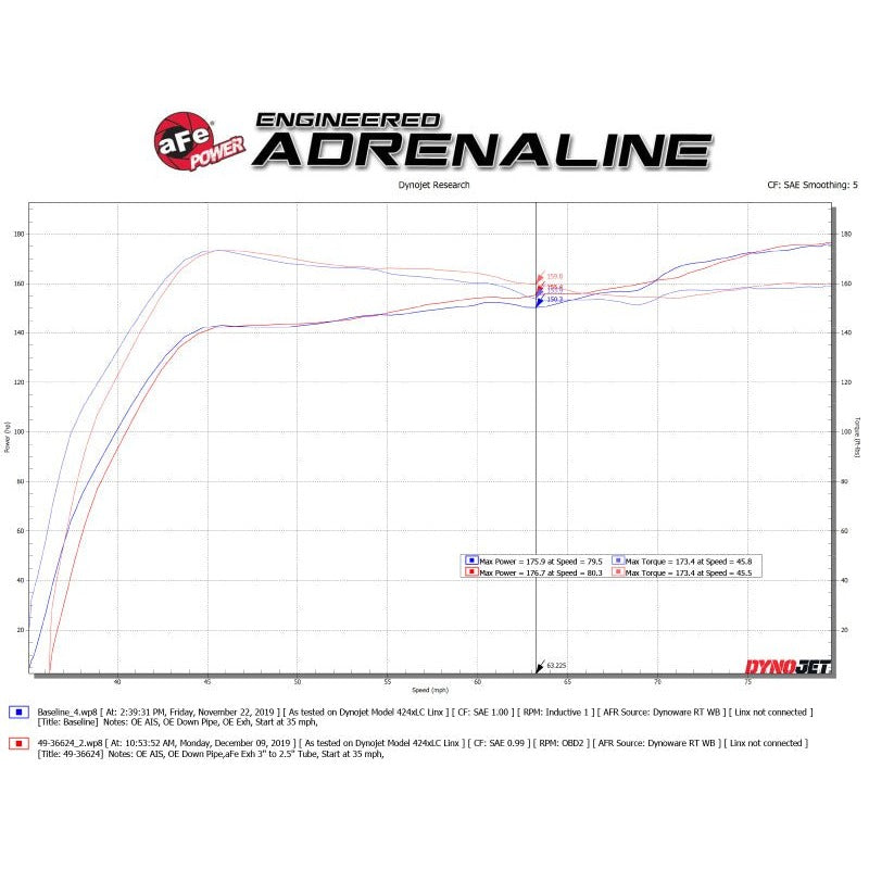 aFe Takeda 3in 304 SS Cat-Back Exhaust System w/Blue Flame Tips Honda Civic Sport L4-1.5L 2017-21 | 49-36624-L - JDMuscleCat Back Exhaust Systemafe49-36624-L
