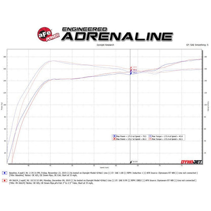 aFe Takeda 3in 304 SS Cat-Back Exhaust System w/Blue Flame Tips Honda Civic Sport L4-1.5L 2017-21 | 49-36624-L - JDMuscleCat Back Exhaust Systemafe49-36624-L