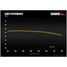 Hawk Performance Ceramic Rear Brake Pads