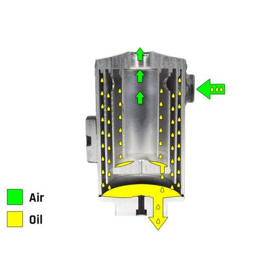 Perrin 02-14 WRX / 04-21 STI / 05-09 LGT Air Oil Separator Neon Yellow w/ FMIC | PSP-ENG-607NY