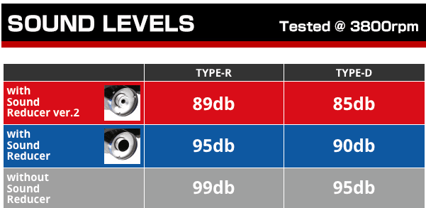 Tomei [22 - 26 WRX] Expreme Ti Titanium Type - D Dual Exit Catback Exhaust | TB6090 - SB06B - JDMuscleCat Back Exhaust SystemTOMTB6090-SB06B