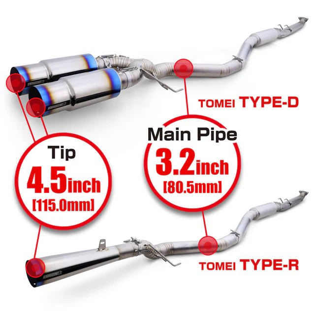 Tomei [23+ Civic Type R] Expreme Ti Dual Exit Titanium Catback "Type D" - JDMuscleCat Back Exhaust SystemtomTB6090-HN06E